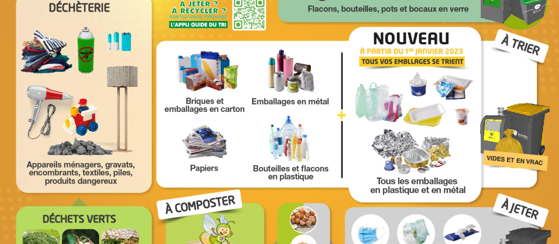 Triez vos déchets 