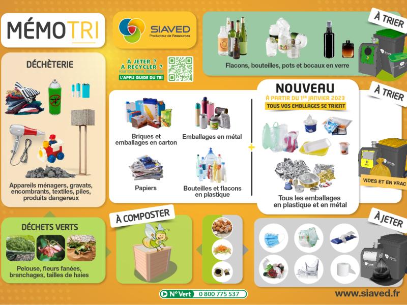 Tri des déchets quotidiens