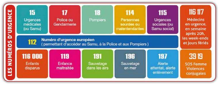 Numéros d'urgence
